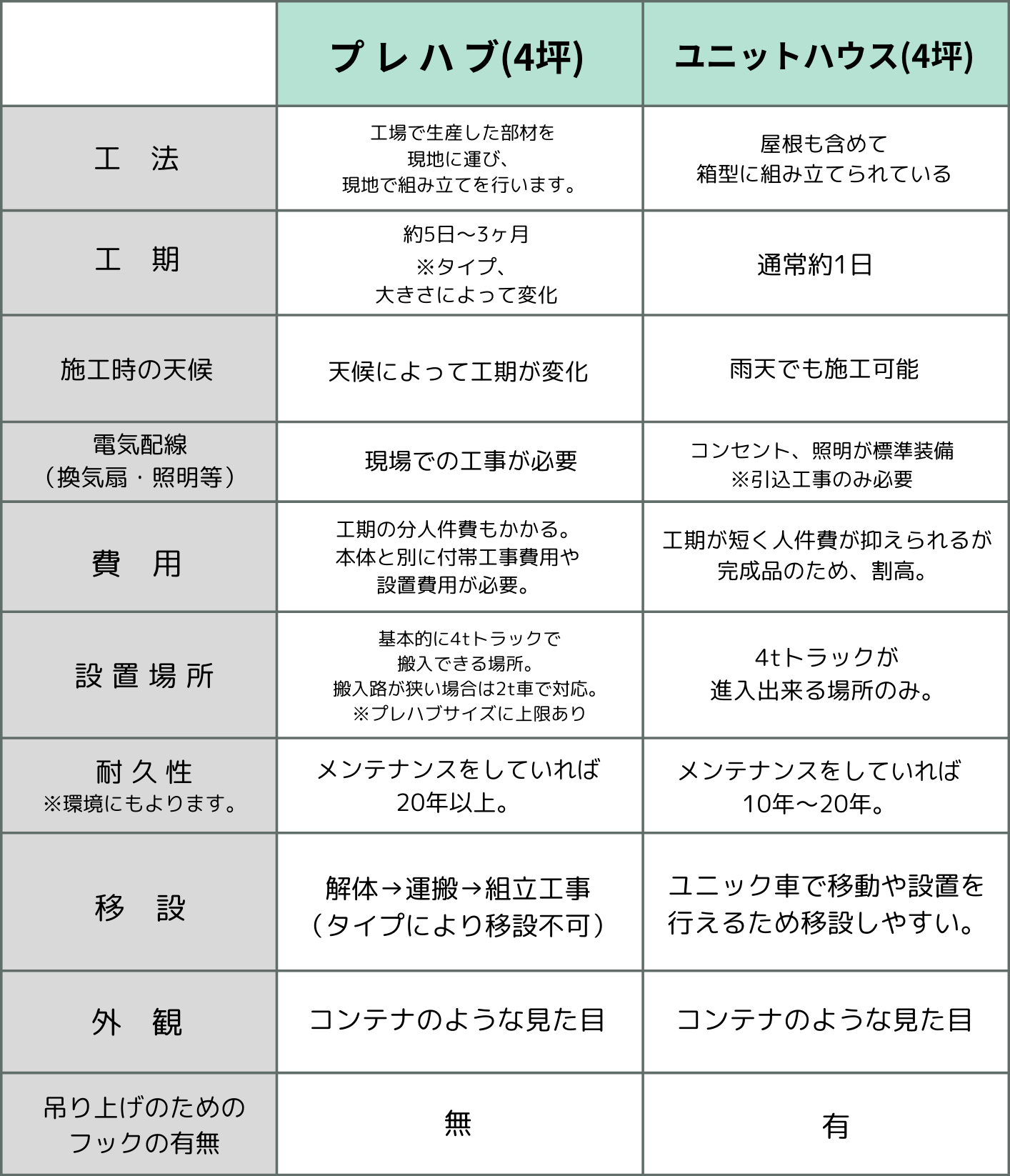 �v���n�u ���j�b�g�n�E�X��r�\