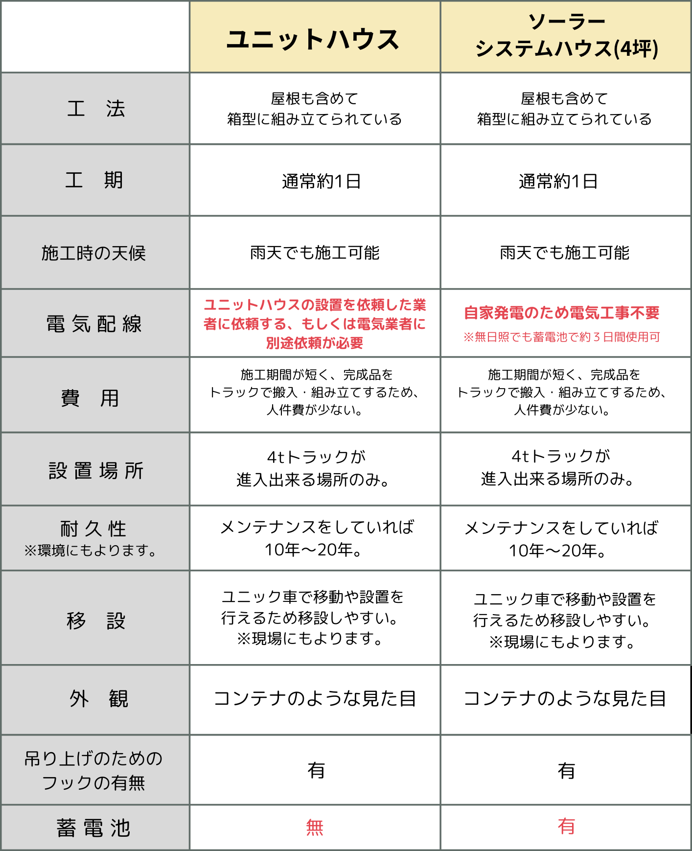 �y2024�ŐV�z�v���n�u�ƃ��j�b�g�n�E�X�̈Ⴂ �\�[���[�V�X�e���n�E�X�̖��́^�������BRILLIANT