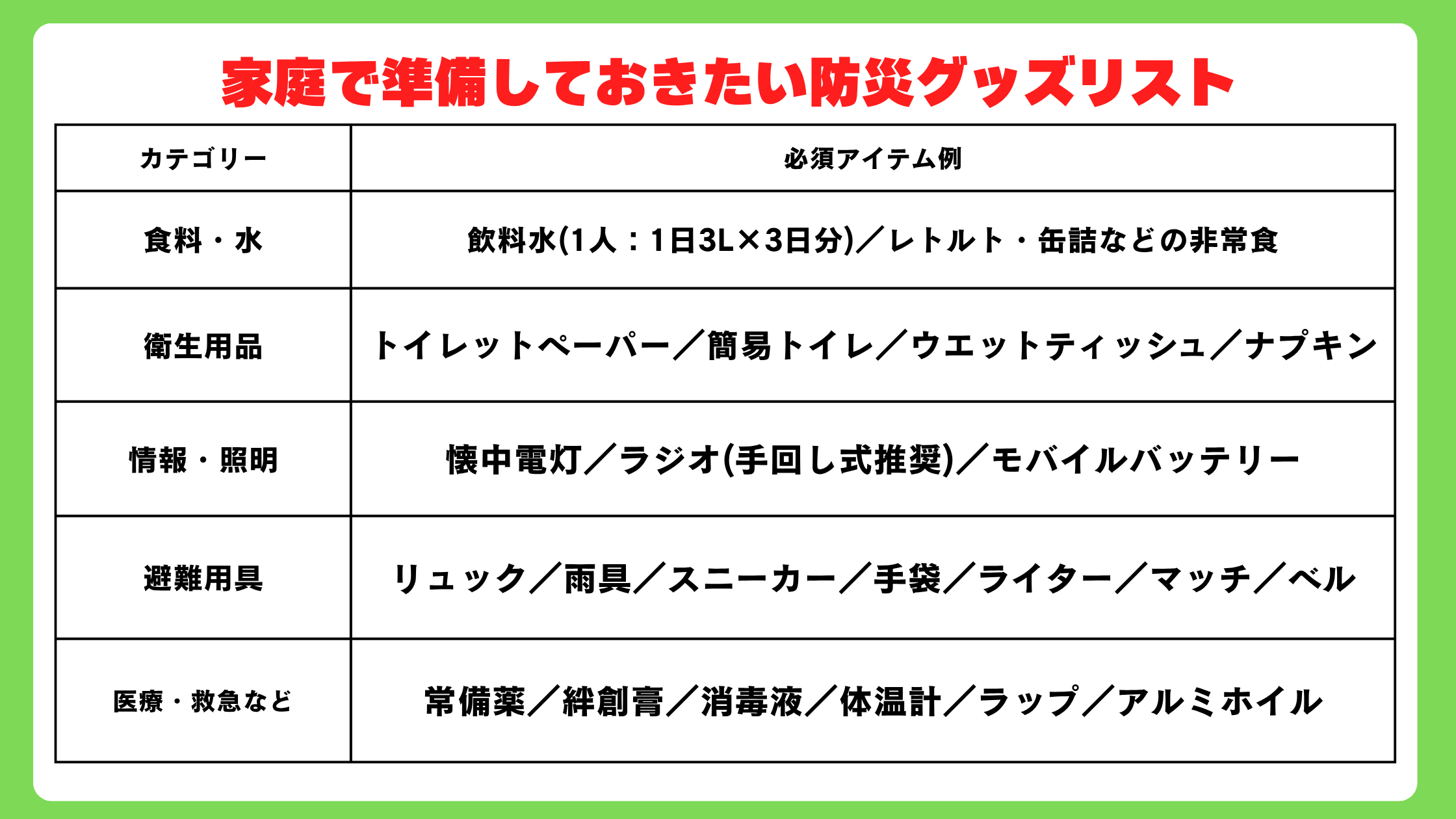 �`�F�b�N���X�g