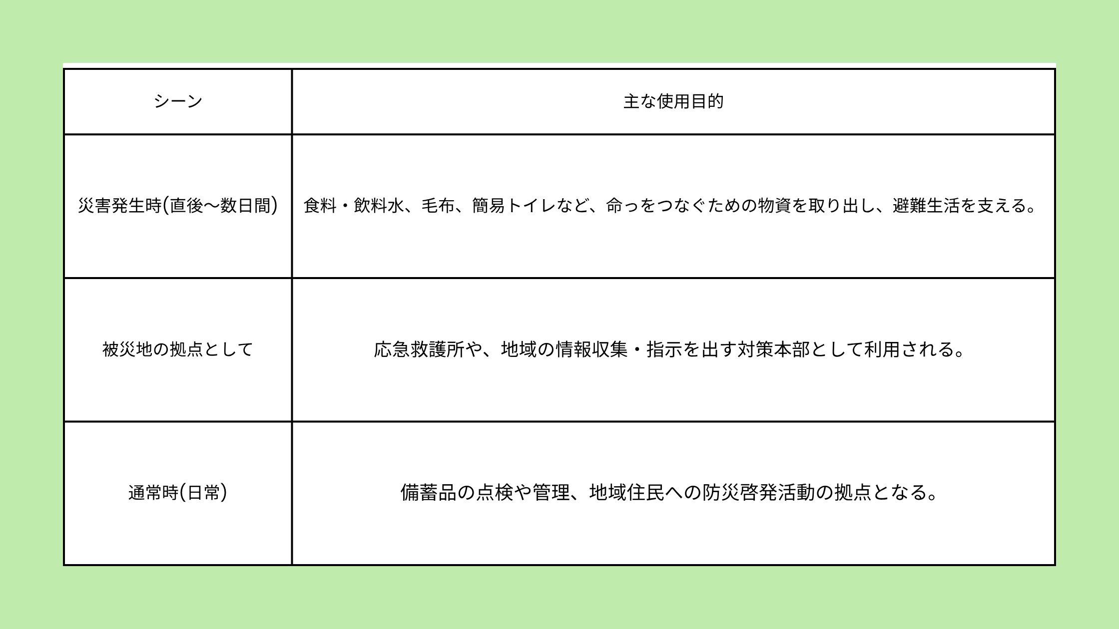 ���~�q�ɂ̎g����