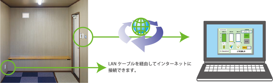 �C���^�[�l�b�g��