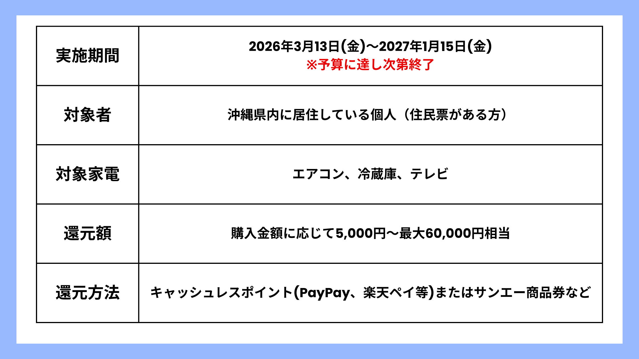 �L�����y�[���T�v